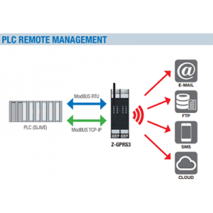 Z-GPRS3 Application 1