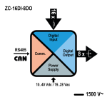 schema zc-16di-8do