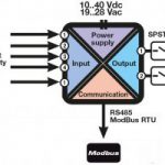 schema_z-5di-2do