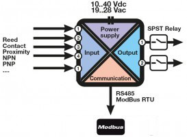 schema_z-5di-2do