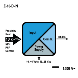 schema Z-10-d-in