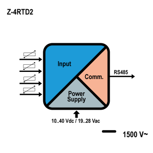 schema z-4rtd2