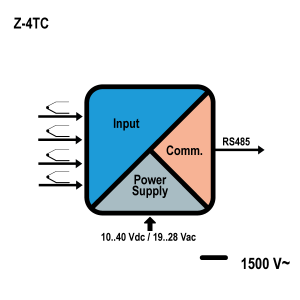 schema z-4tc