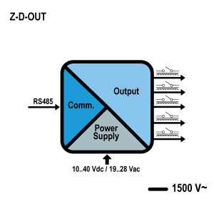 z-d-out schema