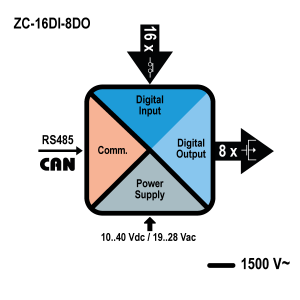 schema zc-16di