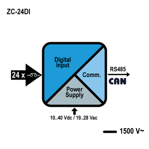 schema zc-24di