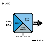 schema zc-24do