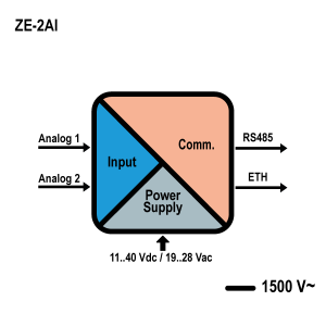 schema ze-2ai