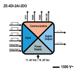 schema ze-4di-2ai-2do